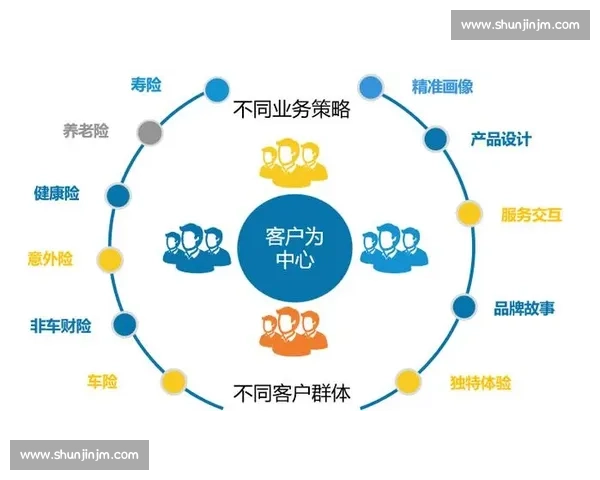 以客户关系为核心驱动企业高质量增长与长期价值共建新路径
