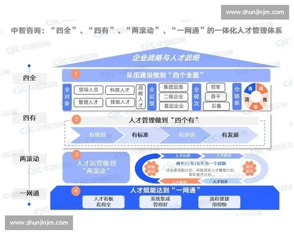 以企业增长为核心的战略升级与可持续发展路径创新驱动模式探索
