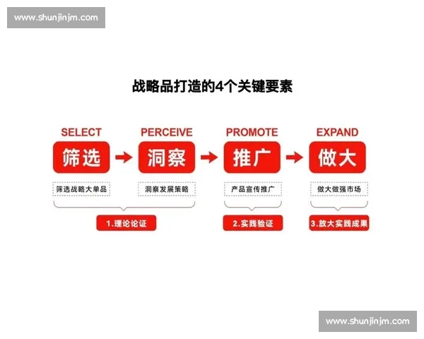 以品牌价值为核心驱动企业长期增长与市场信任力建设之路战略实践